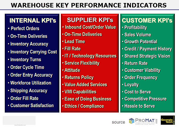The Warehouse KPI s You Need To Know