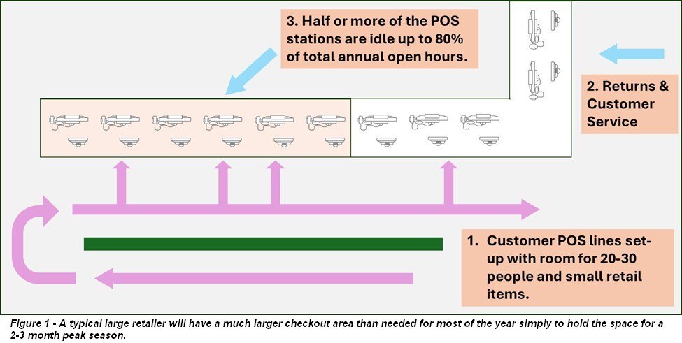 Rethinking Mobile POS Systems-1b