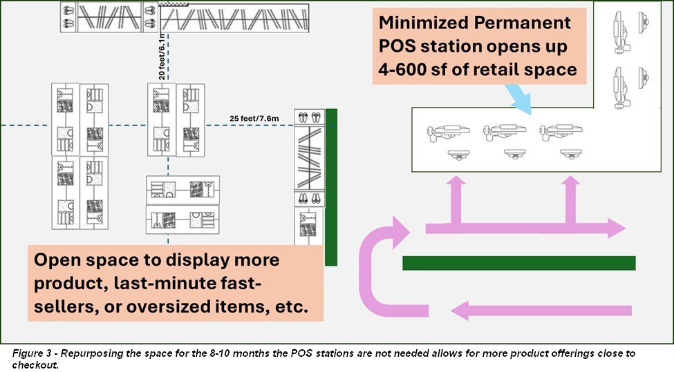 Rethinking Mobile POS Systems-3a