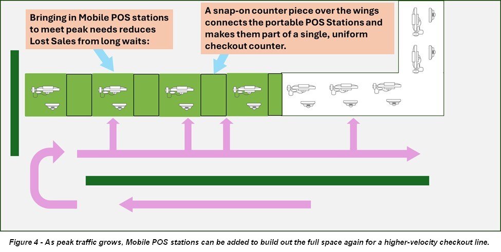 Rethinking Mobile POS Systems-4a