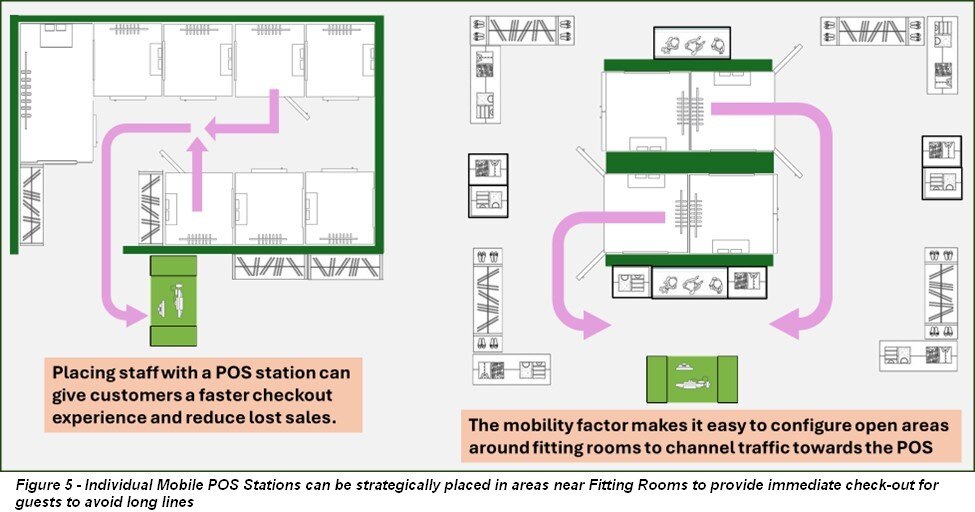 Rethinking Mobile POS Systems-5a