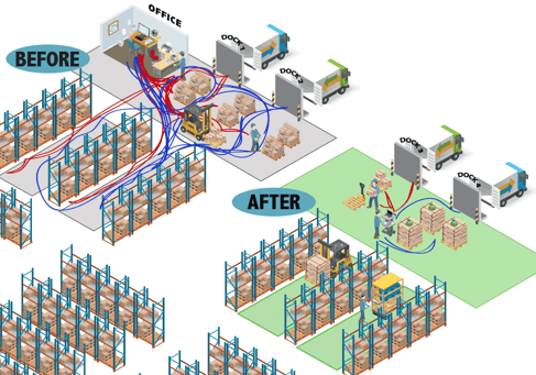 Improve Your Lean Manufacturing Process with Warehouse Carts