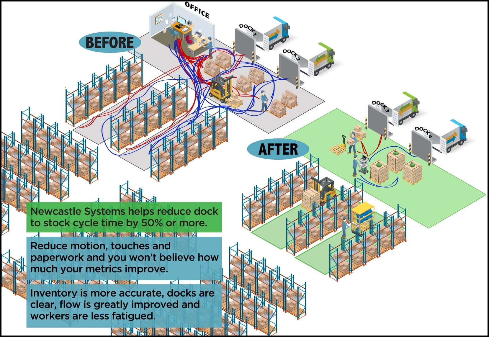 the-receiving-department-process-driven-warehouse