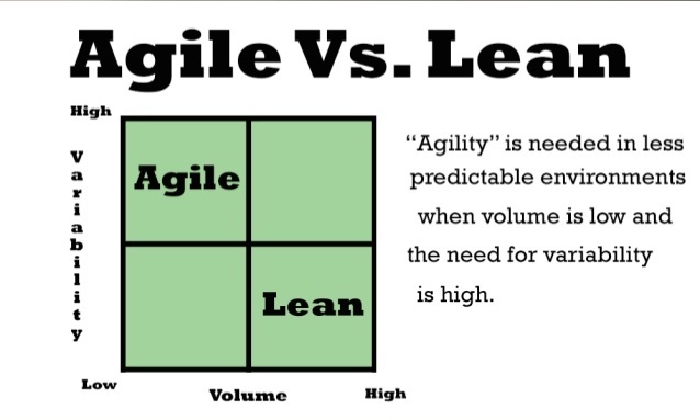 How Agile Manufacturing Helps Companies Compete